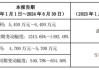 达瑞电子：上半年净利预增 429.76%-532.29%