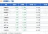 安孚科技(603031.SH)：股东减持套现逾5600万元，持股比例降至5%以下