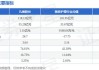 丸美股份：本周跌 1.84% 美容护理股表现各异