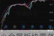 小金属板块震荡走高 博迁新材、龙磁科技涨超5%