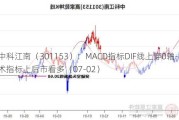 中科江南（301153）：MACD指标DIF线上穿0轴-技术指标上后市看多（07-02）