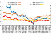 有色金属：价格全面上涨 需求持续回暖