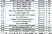 北京2024年积分落户名单公示 ，北京6002人拟获落户资格