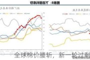 全球棉价腰斩，新一轮过剩危机要来？