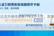 端午***期北京共接待游客779.2万人次，旅游消费100.9亿元