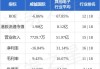 威铖国际(01002)：财政年结日调整至2024年12月31日，涵盖17个月财务报表