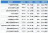 华友钴业：预计上半年净利同比减少13.67%-28.06%