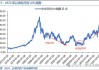 日经 225 指数：跌幅扩大至 2%