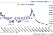 日经 225 指数：跌幅扩大至 2%