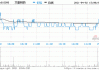 方盛制药(603998.SH)：共生投资拟减持不超1.21%股份