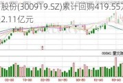 中伟股份(300919.SZ)累计回购419.55万股 耗资2.11亿元