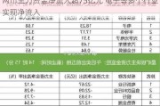 两市主力资金净流入超75亿元 电子等多个行业实现净流入