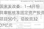 国家发改委：1―4月份共审批核准固定资产投资项目50个，总投资3207亿元