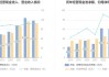 青岛港：前三季度营业收入为491.07亿元，同比增长9.10%