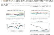 巴以局势仍存缓和契机 地缘风险溢价排出导致油价大跌