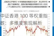 中证香港 100 等权重指数：多维度表现解析