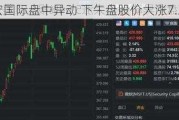 思宏国际盘中异动 下午盘股价大涨7.37%