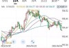 汇丰削网易目标价7.1%至117美元 维持“买入”评级