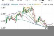 汇丰削网易目标价7.1%至117美元 维持“买入”评级