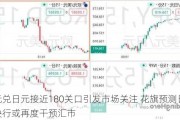 欧元兑日元接近180关口引发市场关注 花旗预测日本央行或再度干预汇市