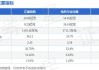 江南奕帆：股东拟减持公司不超3%股份