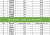 揭秘北上资金：44只个股被连续5日加仓；68只个股被连续5日减仓