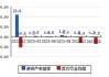 石大胜华：预计2024年半年度净利润同比增长55.69%至133.54%