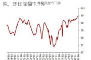 铜版纸：产能利用率 64.0%，产量 8.7 万吨，环比降幅 1.1%