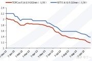 光伏：产业链价格进一步下降的空间已经非常有限