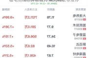 锂电池概念异动拉升 瑞玛精密等涨停