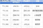 中国金茂前11个月累计取得签约销售金额830亿元