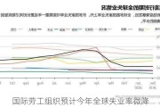 国际劳工组织预计今年全球失业率微降