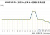 H 型钢：31 日均价 3660 元/吨，周环比持平