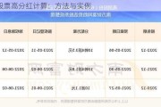 股票高分红计算：方法与实例