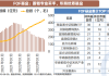 两大万亿公募，新动向！