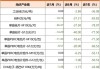 光伏板块大幅下挫 双良节能跌停