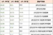 光伏板块大幅下挫 双良节能跌停