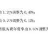 公募基金持续降费让利 至少17只产品开启“二次降费”