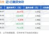 盘江股份大宗交易折价成交134.52万股