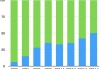 韩国汽车5月份出口65亿美元 新能源汽车贡献三分之一