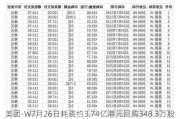 美团-W7月26日耗资约3.74亿港元回购348.3万股