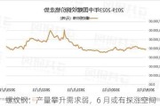 螺纹钢：产量攀升需求弱，6 月或有探涨空间