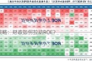 广发策略：财政如何拉动ROE？