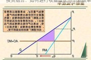 投资组合：如何进行收益增长与市场效率