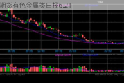 光大期货有色金属类日报6.21