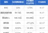 未来发展控股(01259.HK)6月5日耗资8.11万港元回购100万股