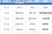 未来发展控股(01259.HK)6月5日耗资8.11万港元回购100万股