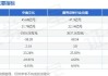 中南文化：控股股东的一致行动人新国联电力增持公司股份1000万股