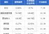 丽珠医药(01513)7月16日斥资216.4万港元回购9.06万股