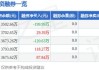 三生国健(688336.SH)拟推2024年限制性股票激励计划 授予价12.00元/股